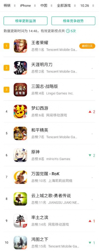 战争策略手游推荐排行榜前十名-战争策略手游推荐