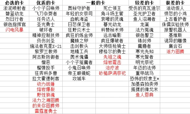 手游职业赛场卡牌排行榜-手游赛场卡牌实力榜