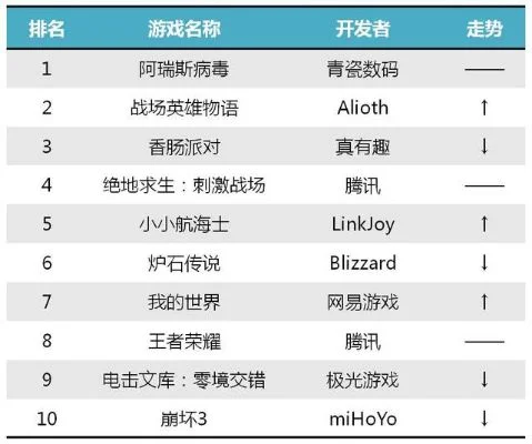 战棋类手游榜单排行榜最新-战棋手游榜单推荐