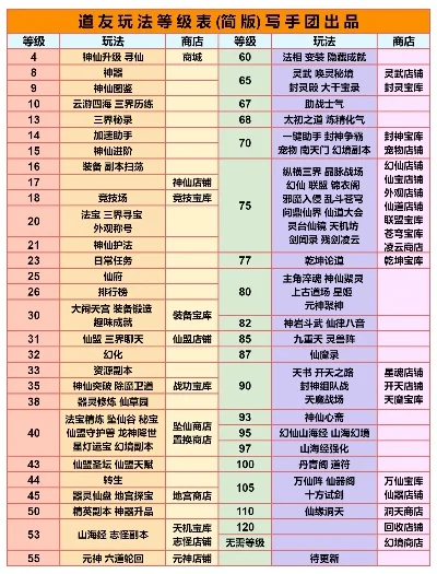 寻仙职业副本手游排行榜-仙侠副本手游排行榜