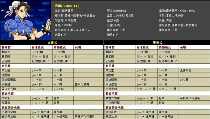 拳皇2002冰蓝版全人物出招表-拳皇2002冰蓝版出招表