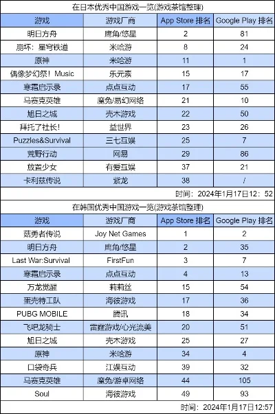 开放世界高自由度手游排行榜-开放世界手游排行榜