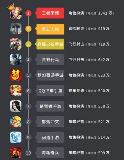 手游最新大作战排行榜在哪看-手游排行榜查看方法全攻略