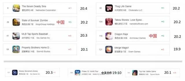 好玩的突围手游排行榜-突围手游推荐榜单