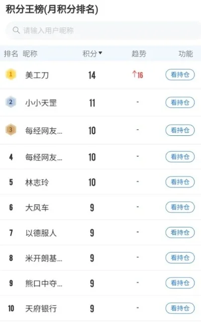 手游工会积分排行榜在哪看-手游工会积分排行查询方法