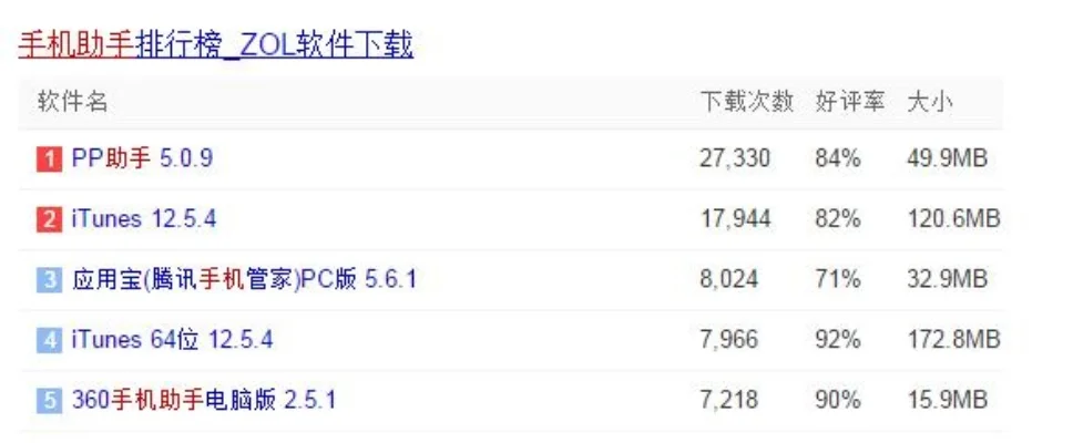 手机助手哪个比较好用-手机助手选择指南