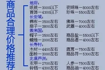 梦幻跑商路线图