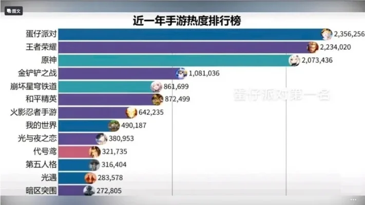 暗黑手游推荐手游热度排行榜-暗黑手游热度排行推荐