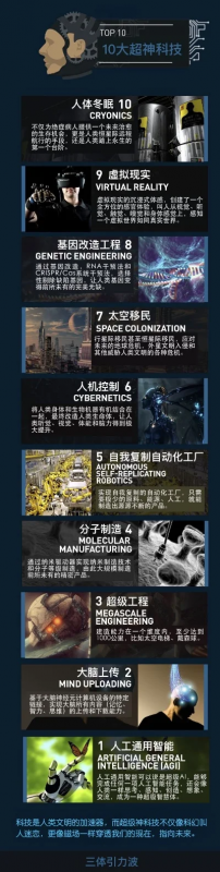 未来最火的黑科技手游排行榜-未来黑科技手游排行