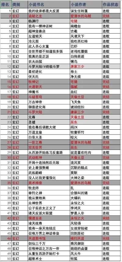 最稳定的玄幻手游排行榜-稳定玄幻手游排行