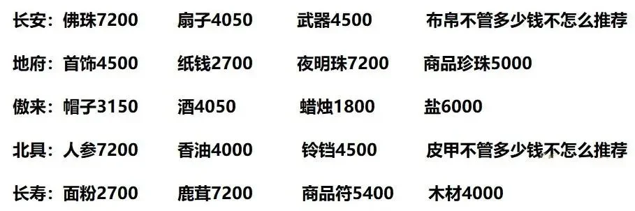 梦幻西游跑商最简单路线-梦幻西游跑商路线图解