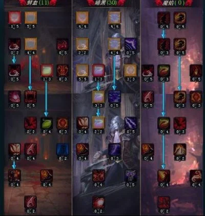新神魔大陆血魔公会加点-血魔加点攻略指南