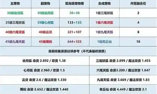 梦幻西游炼妖合宠手游排行榜-梦幻西游炼妖合宠排行榜