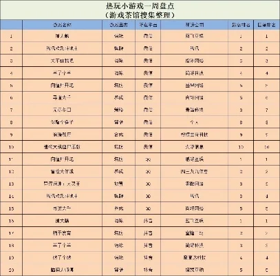 手游单机内存小游戏排行榜-手游单机内存小游戏排行