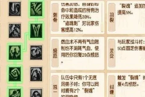 无底洞怎么加点固定伤害高-无底洞加点提升伤害