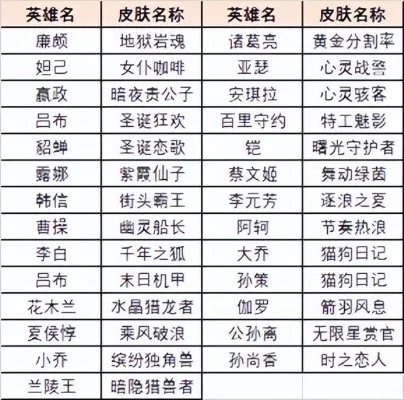 最短命的皮肤手游排行榜-手游短命皮肤盘点