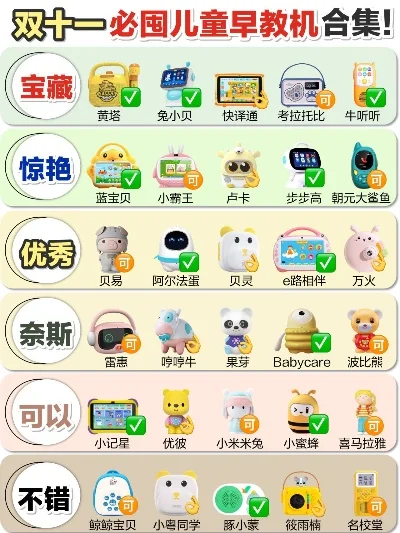 早教机哪个好游戏排行榜-早教机选择与推荐