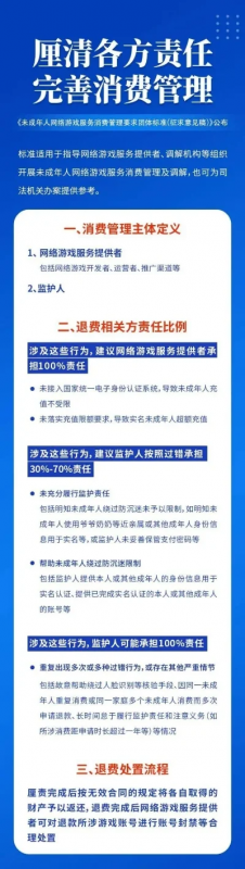 未成年游戏消费排行榜-未成年人游戏消费排行