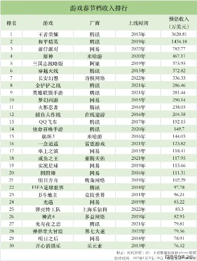 最难的腾讯游戏排行榜-腾讯最难游戏排行