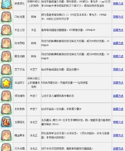 洛克王国的技能石-洛克王国技能石指南