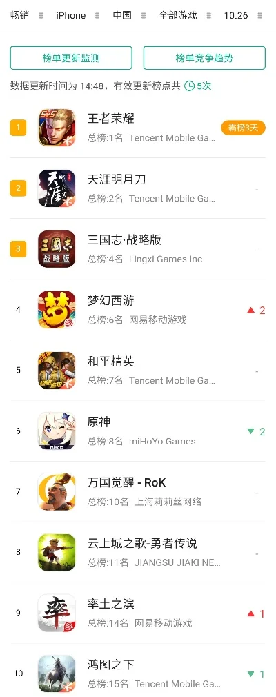最火的slg游戏手游热度排行榜-SLG手游热度排行榜
