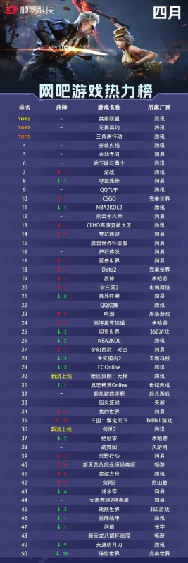 游戏热度排行榜实时网站-实时追踪游戏热度