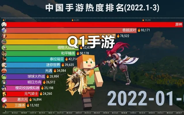 最火手游前十名手游排行榜-手游影响全球旅游格局