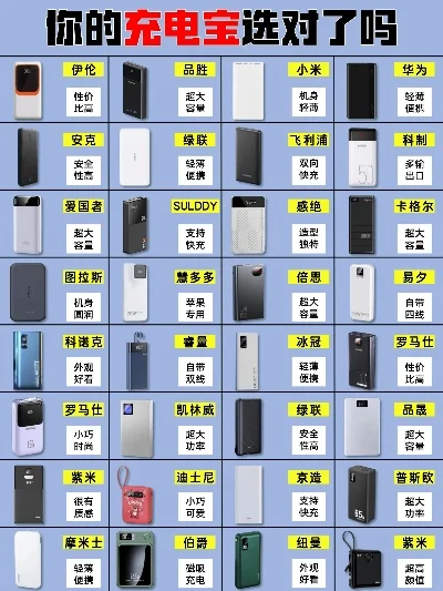 游戏充电宝排行榜推荐-游戏充电宝推荐指南