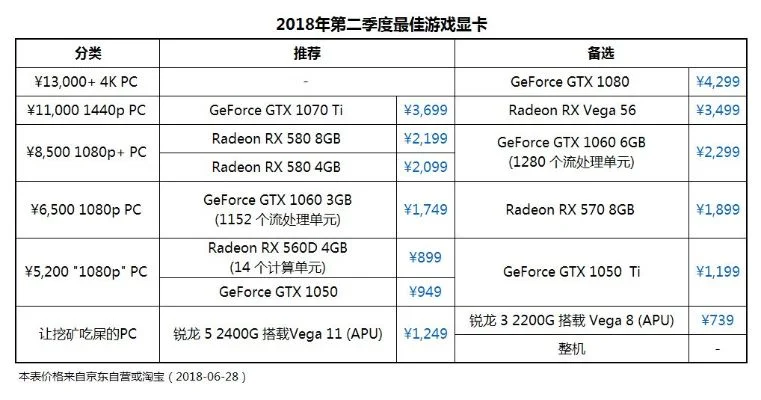 最新单机游戏显卡性价比排行榜-单机游戏显卡性价比排行