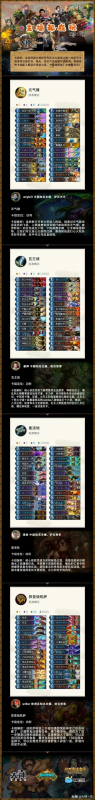 有战力的游戏推荐手游排行榜-战力探索双重盛宴