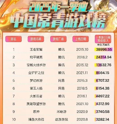 早期网易大型游戏排行榜-网易经典游戏回忆录