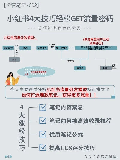 小红书流量攻略游戏-小红书旅游笔记爆火攻略