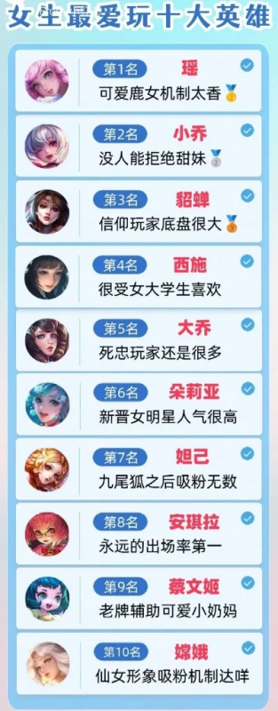 最火的角色手游排行榜名字大全女-女性角色手游排行榜