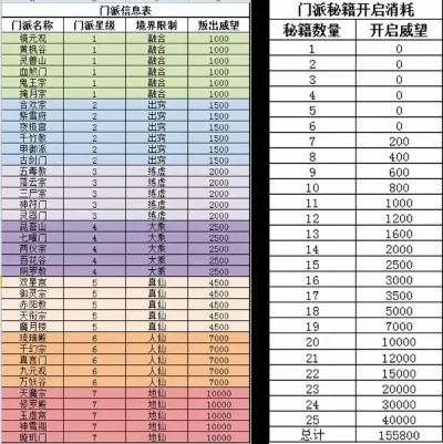 宗门类型游戏排行榜最新-宗门游戏排行榜发布