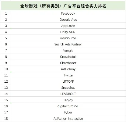 广告学游戏公司排行榜-顶尖游戏广告策略分析