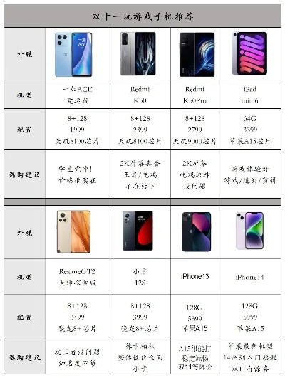 游戏双机手机推荐排行榜-游戏双机性能便携