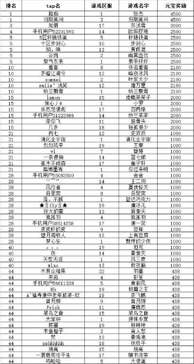 宠物对战游戏排行榜前十名-宠物对战游戏排行榜
