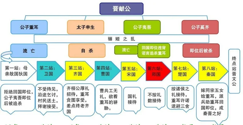 晋文公传奇手游排行榜-晋文公手游霸业榜