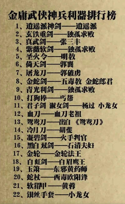 梦幻手游神威武器排行榜-梦幻手游神威武器排行