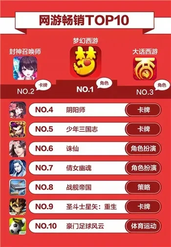最强的卡牌游戏手游排行榜-卡牌手游排行榜前十