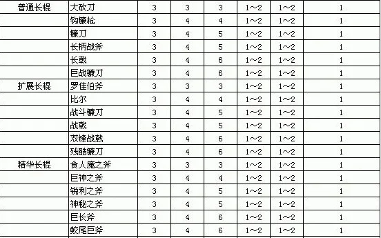 暗黑2装备升级公式图解-暗黑2装备升级图解