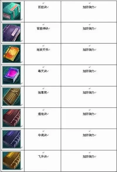 梦幻天书灶台任务配方-梦幻天书灶台配方