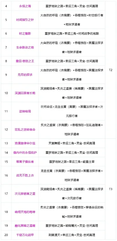 最新打副本的手游排行榜-手游副本玩法推荐