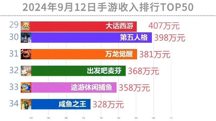 棋牌游戏人生赢家手游热度排行榜-棋牌手游热度排行
