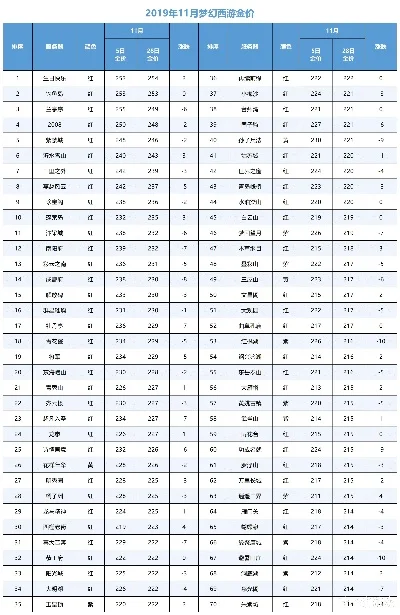 梦幻手游土豪实力排行榜-梦幻手游土豪实力排行