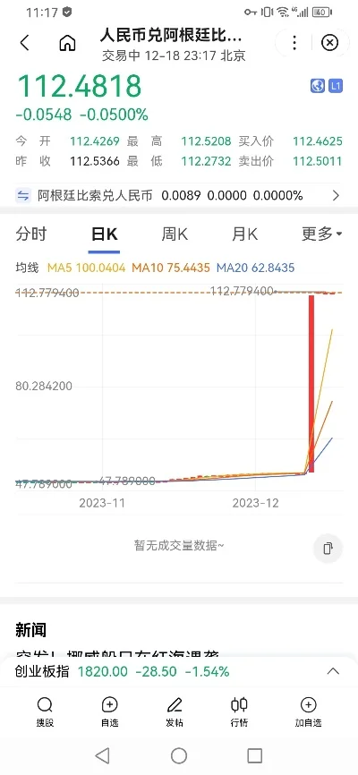 apex阿根廷区金币价格-Apex阿根廷金币价格分析