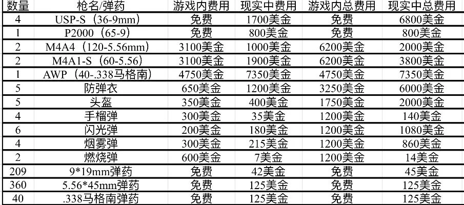 csgo购买游戏多少钱-CSGO费用计算与购买指南