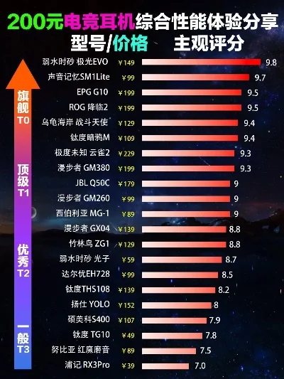 500元以上游戏耳机排名-500元以上游戏耳机推荐