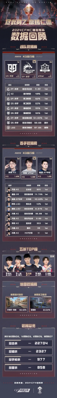 cf手游排行榜战队-cf手游霸榜战队实力分析
