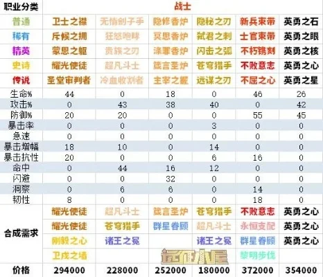 80级团本难度顺序-80级团本难度排序